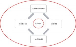 etnografinen palvelumuotoilu